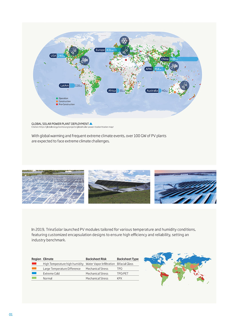 Global solar power plant distribution map highlighting regions exposed to extreme climate risks, showing why solar tracking system and solar panel durability and reliability are critical for long-term system performance.